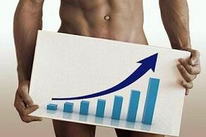 Aumentare le dimensioni del pene
